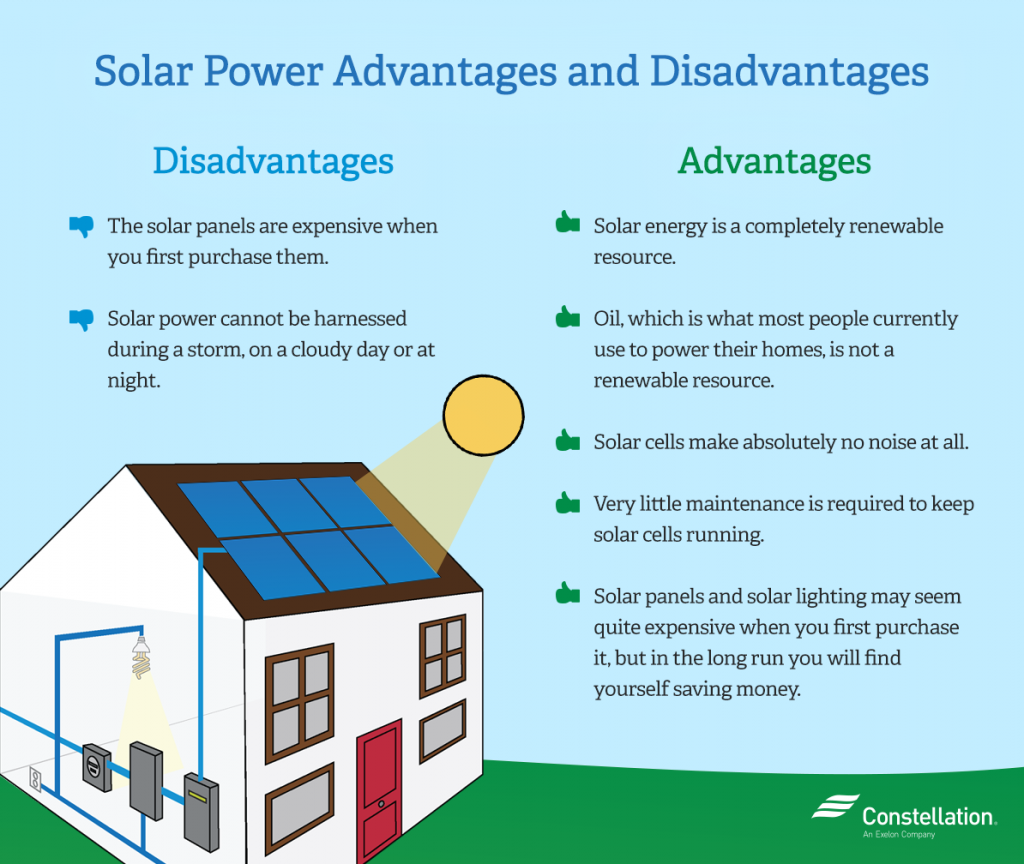 Solar Energy Advantages And Disadvantages