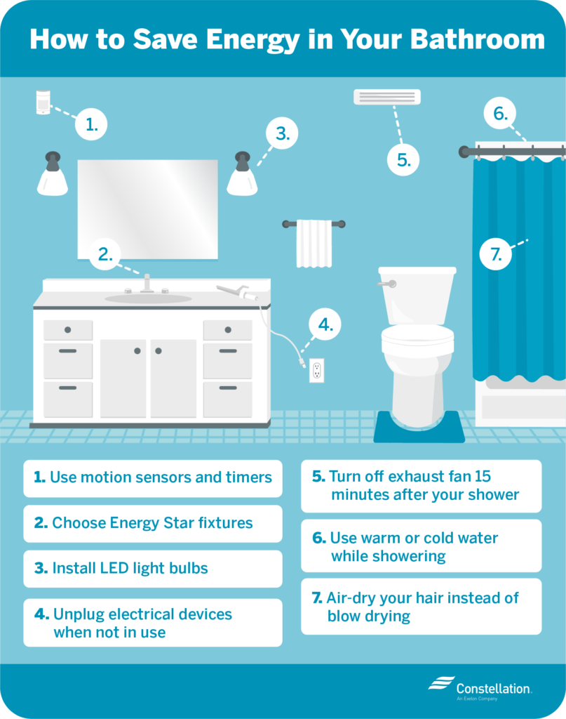 how to save energy in your bathroom