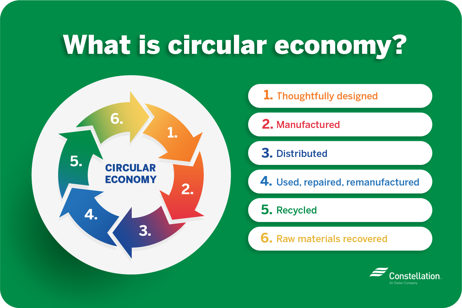 How Smbs Can Save Energy With Circular Economy Constellation