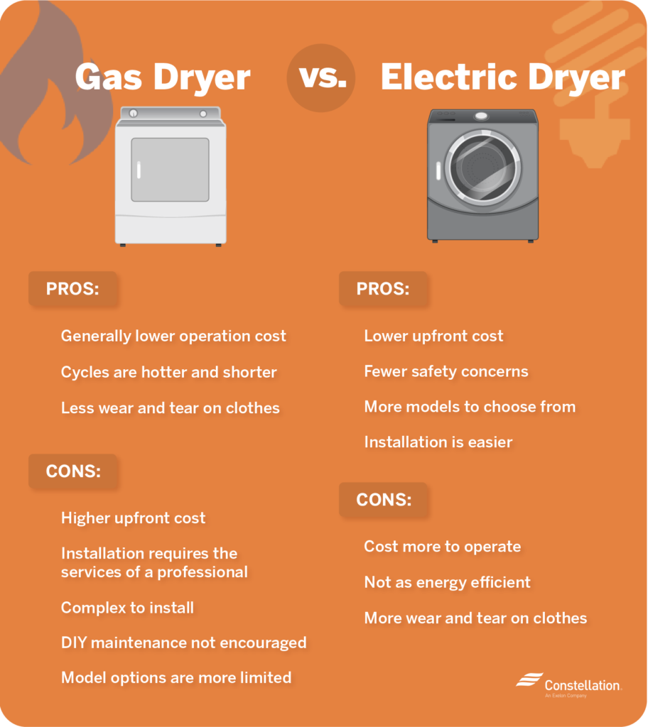 Gas Vs Electric Dryers Which Is Better Constellation