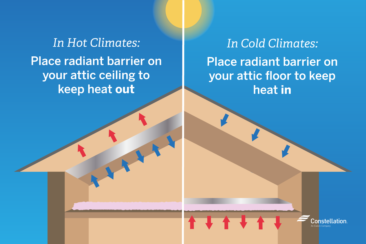 5 Ways To Make Your Attic More Energy Efficient Constellation
