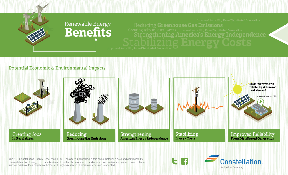 5 Benefits Of Renewable Energy