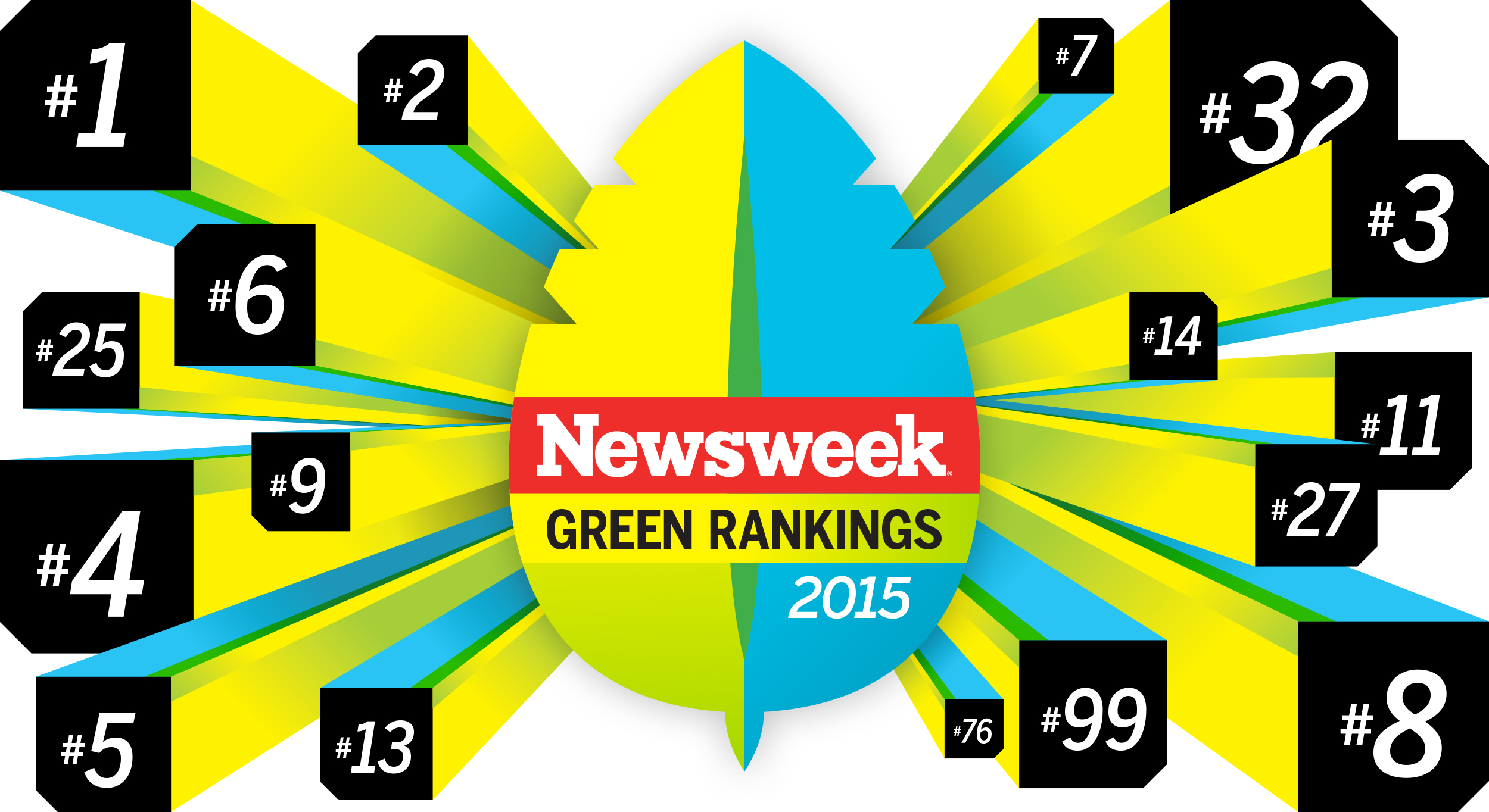Newsweek Green Rankings 2015