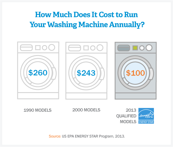 What Is Energy Star And Why It Matters