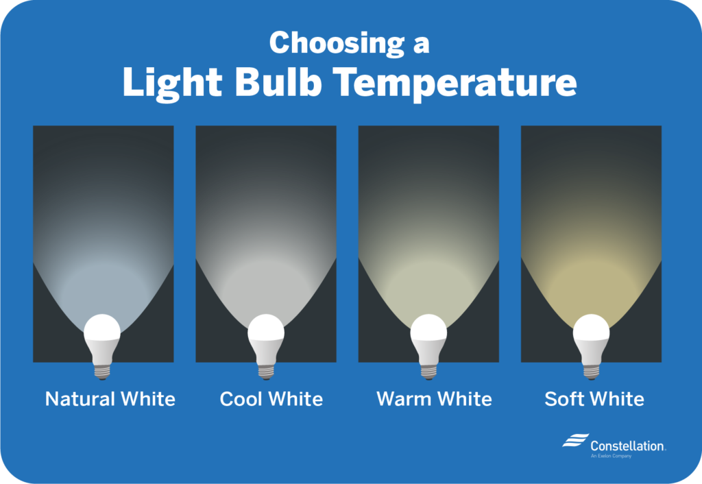 LED vs. CFL Bulbs Which Is More EnergyEfficient?