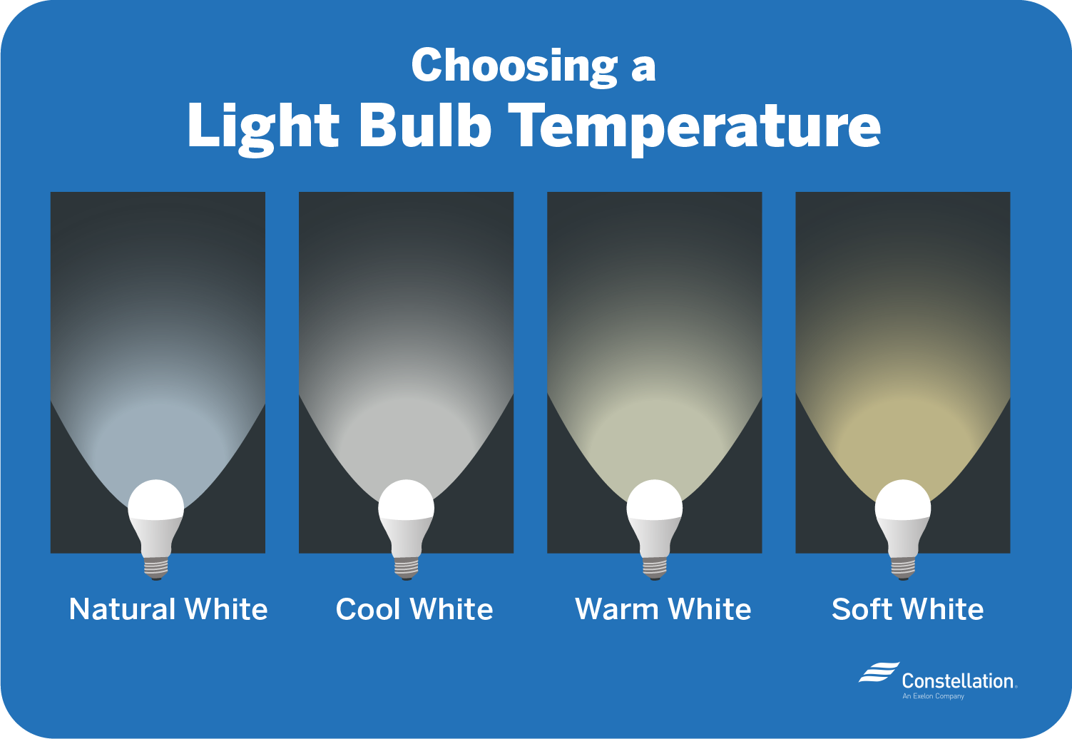 lustre underjordisk Andet LED vs. CFL Bulbs: Which Is More Energy-Efficient?