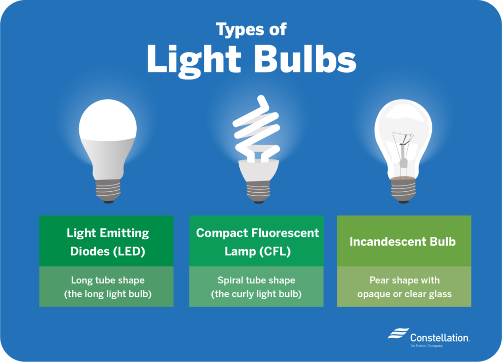 halogen bulbs vs hid bulbs
