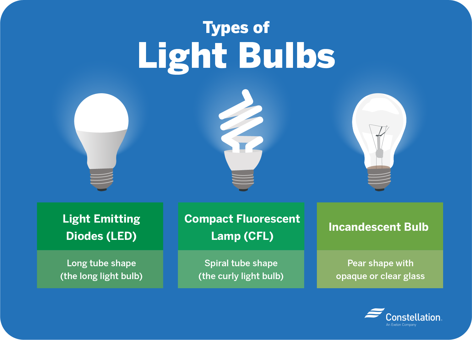 led household bulbs