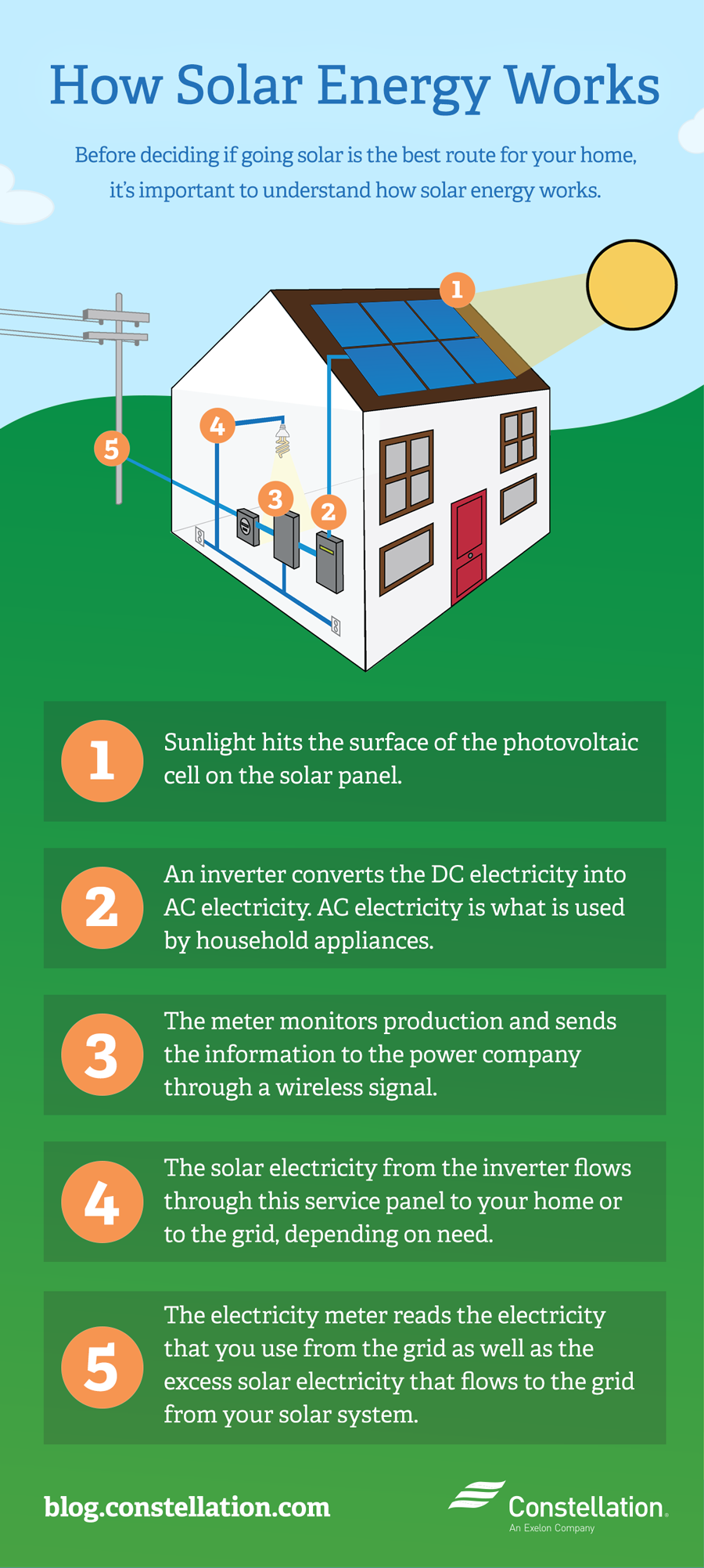 how solar energy works