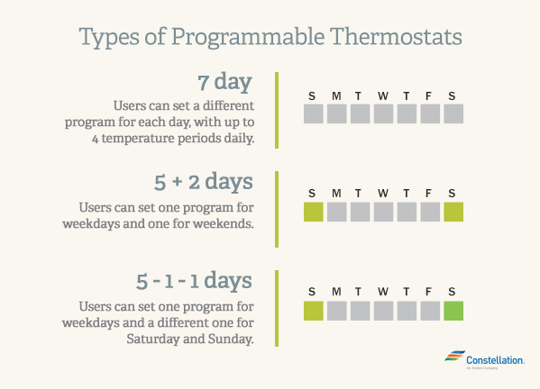 types-of-programmable-thermostat