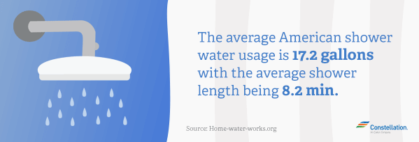 How much water do you use in a shower? | Constellation