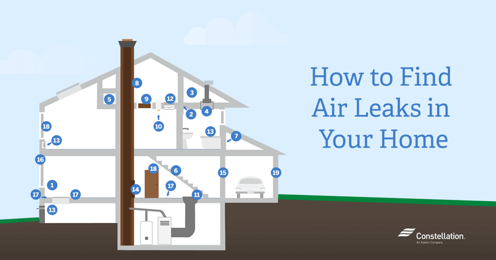 Top 4 Methods for Detecting Home Air Leaks - Metal Masters