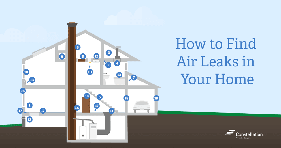 How to Find Air Leaks in Your Home Constellation