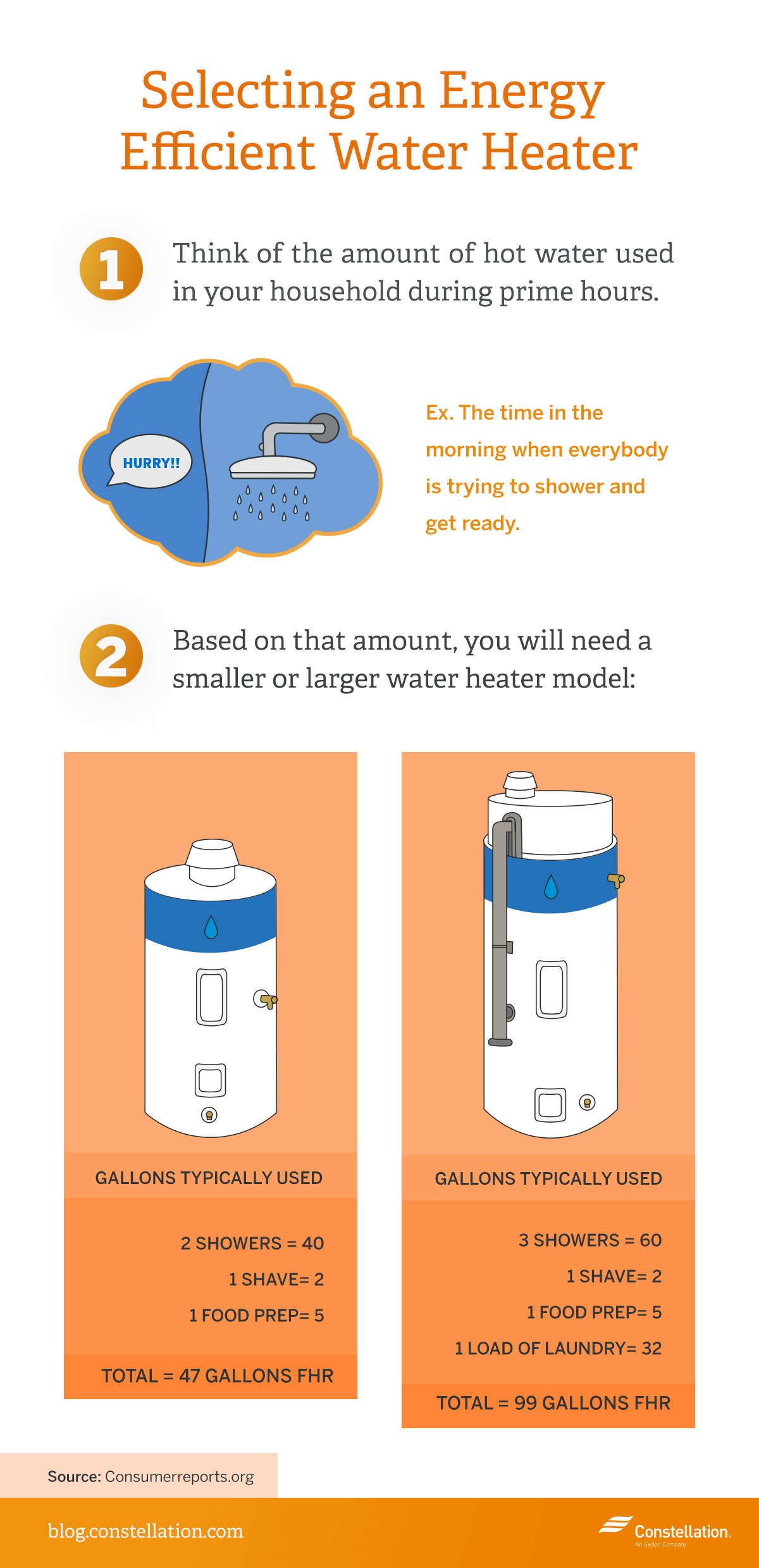 Gas vs. Electric Water Heater