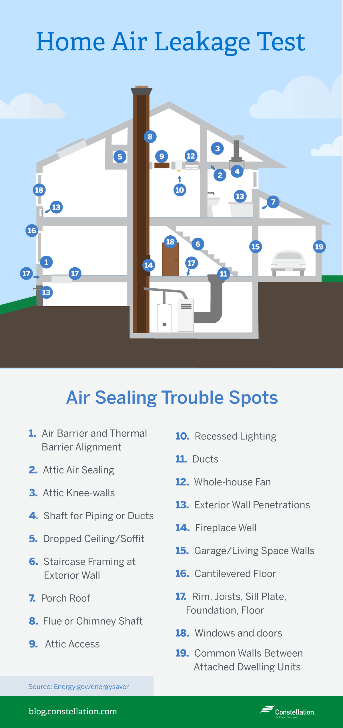 Great tool for finding cold air leaks in your home! 