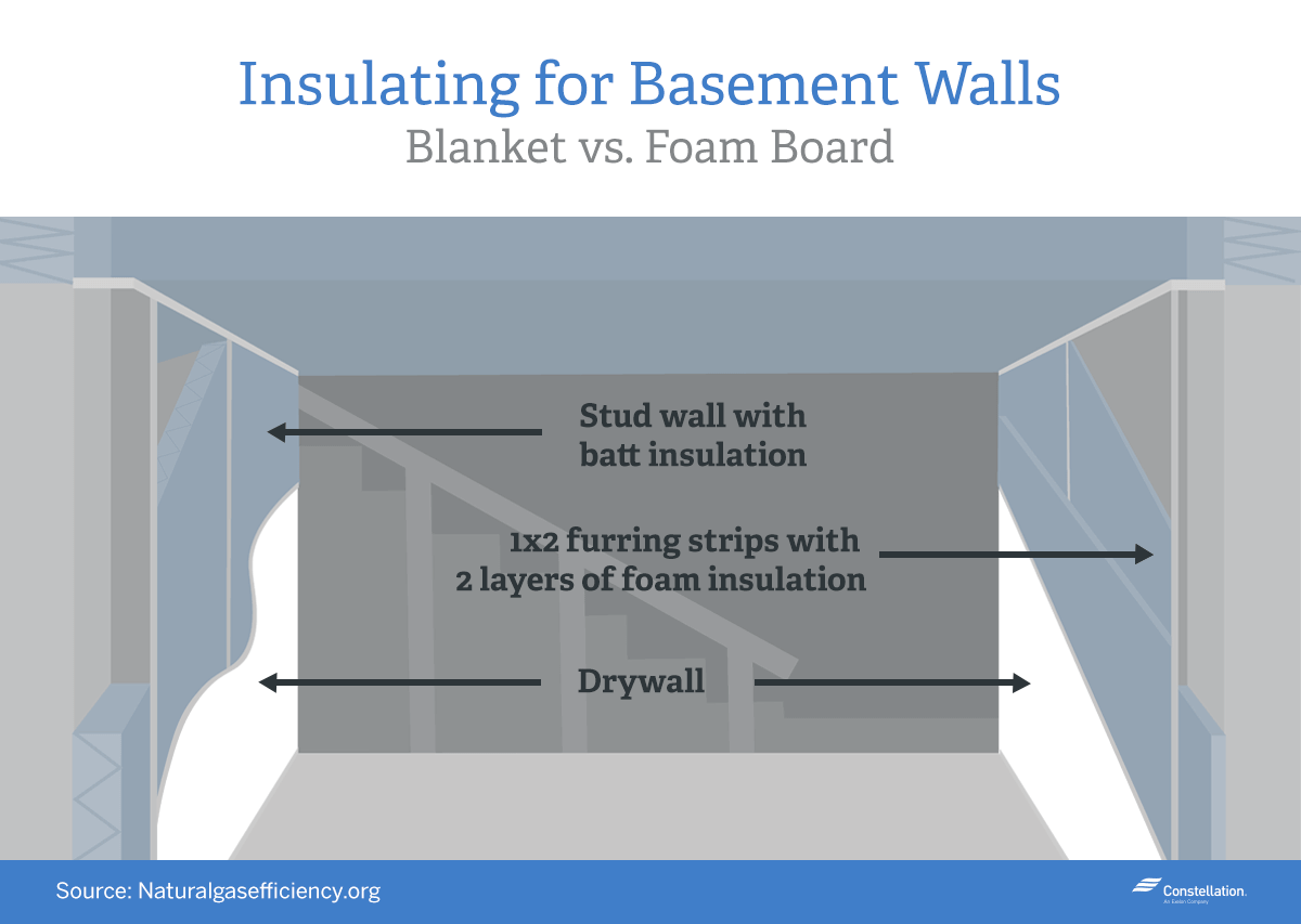 insulating for basement walls