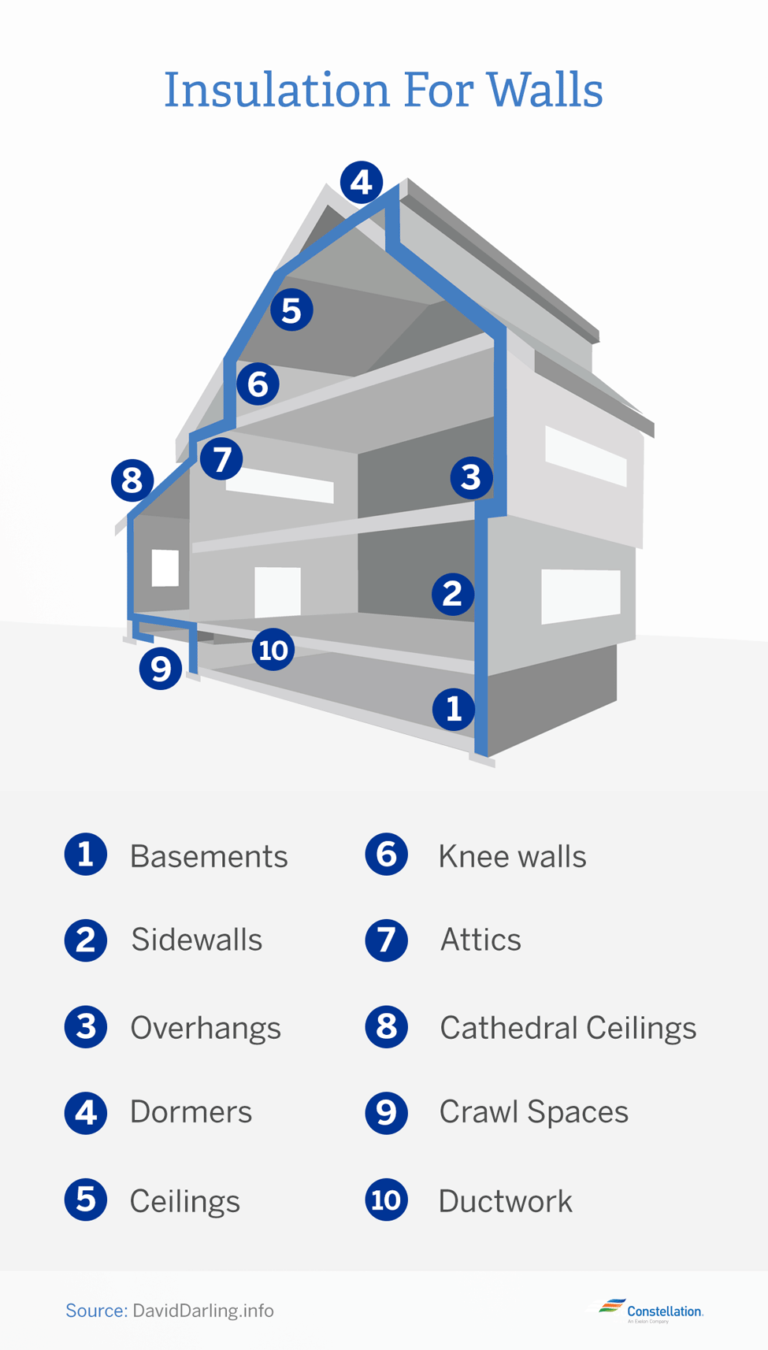 Home Energy Saving Series Wall Insulation