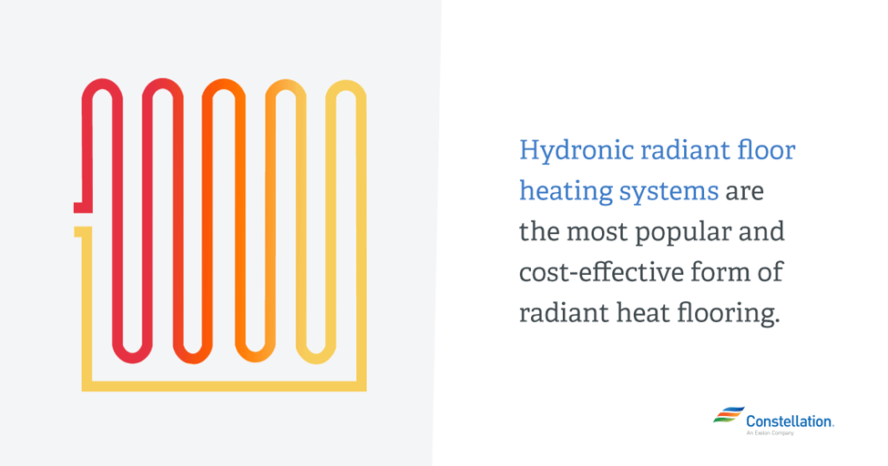 Home Energy Savings Radiant Floor Heating