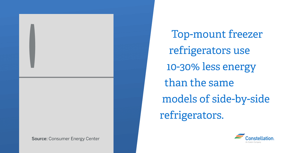 top-mount-freezer-vs-side-by-side-fridges