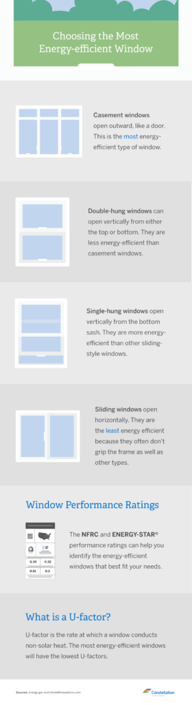 choosing-most-energy-efficient-windows