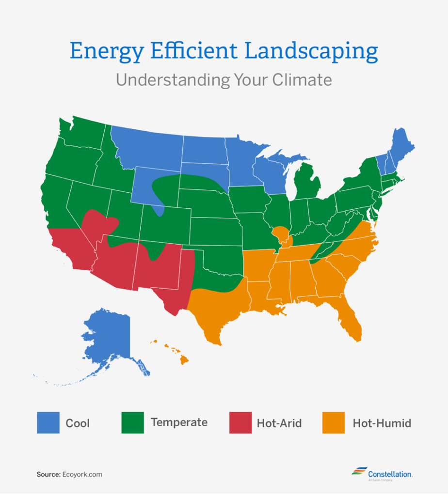 energy-efficient-landscape-climate