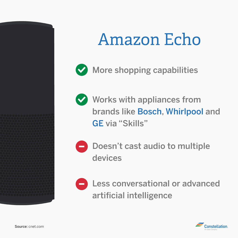 amazon echo how it works