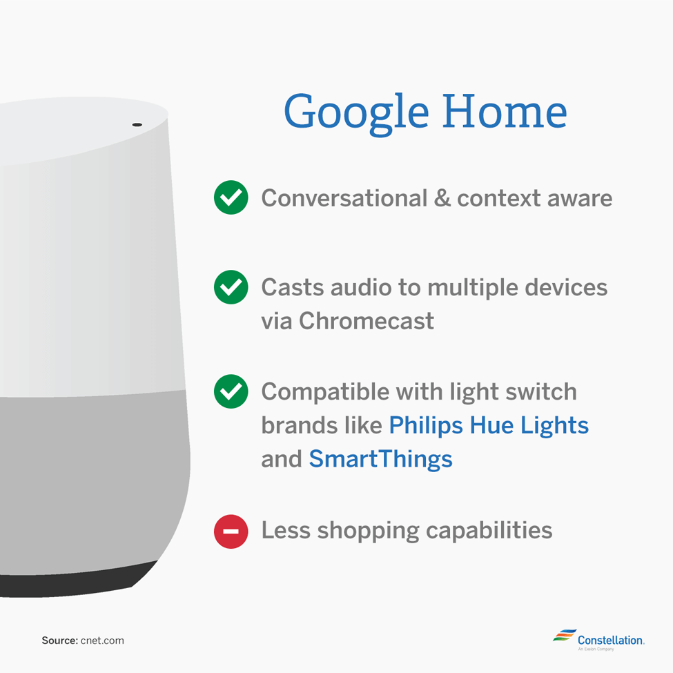 which lights work with google home