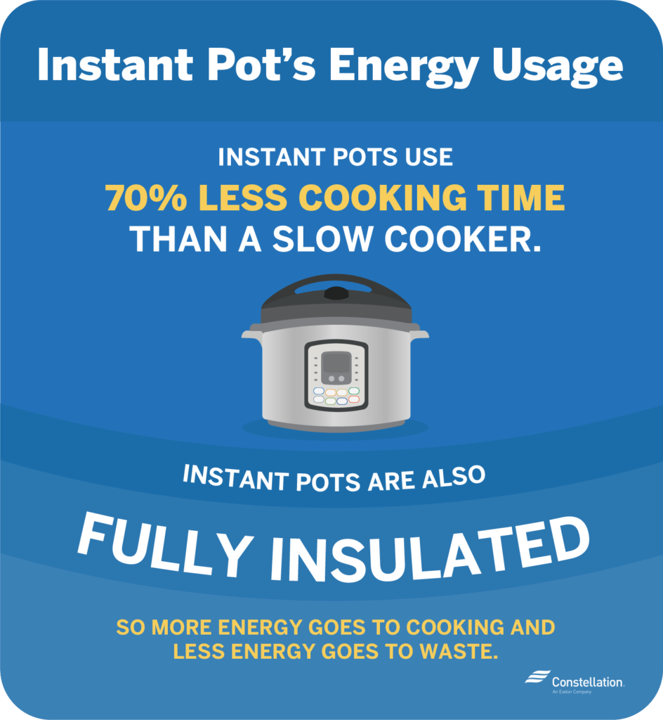 How much electricity does instant pot use new arrivals