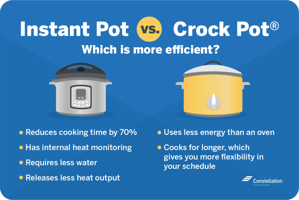 Instant Pot vs. Crock Pot Which Uses More Energy Constellation