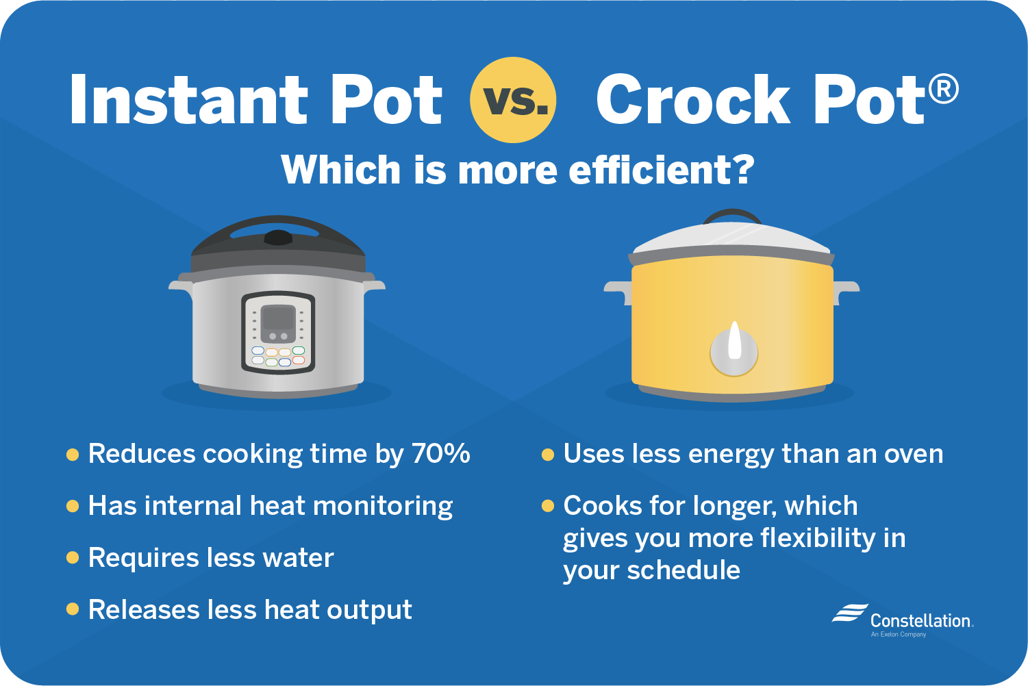 Instant PotÂ® vs. Crock-PotÂ®: Which Uses More Energy? | Constellation