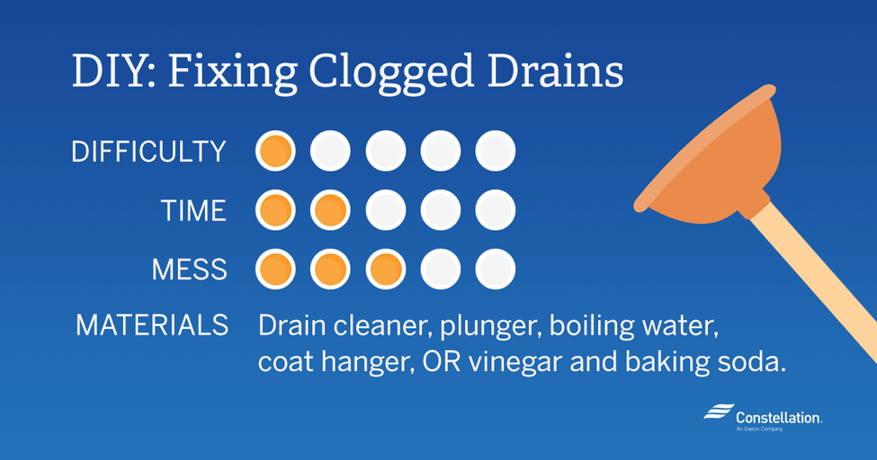 How to fix a clogged drain