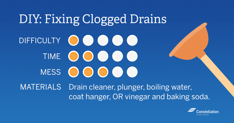 clogged drain fix