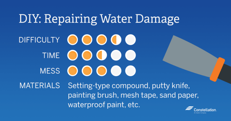 DIY: Fixing Water Damage
