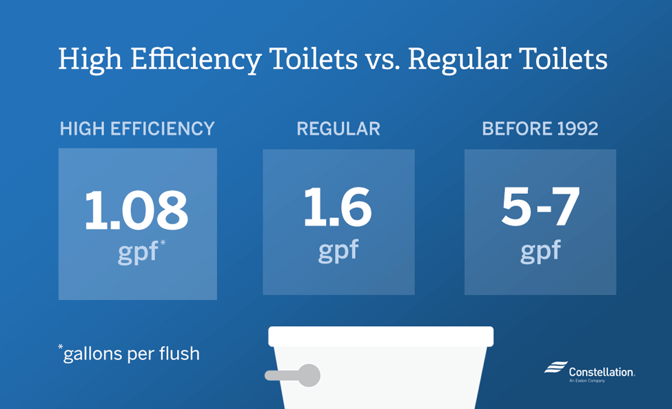 Home Energy Savings High Efficiency Toilets vs Regular Toilets