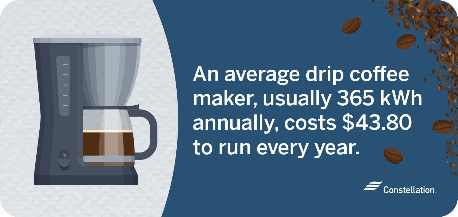 coffee maker uses 365 kWh and costs $43.80 a year to run