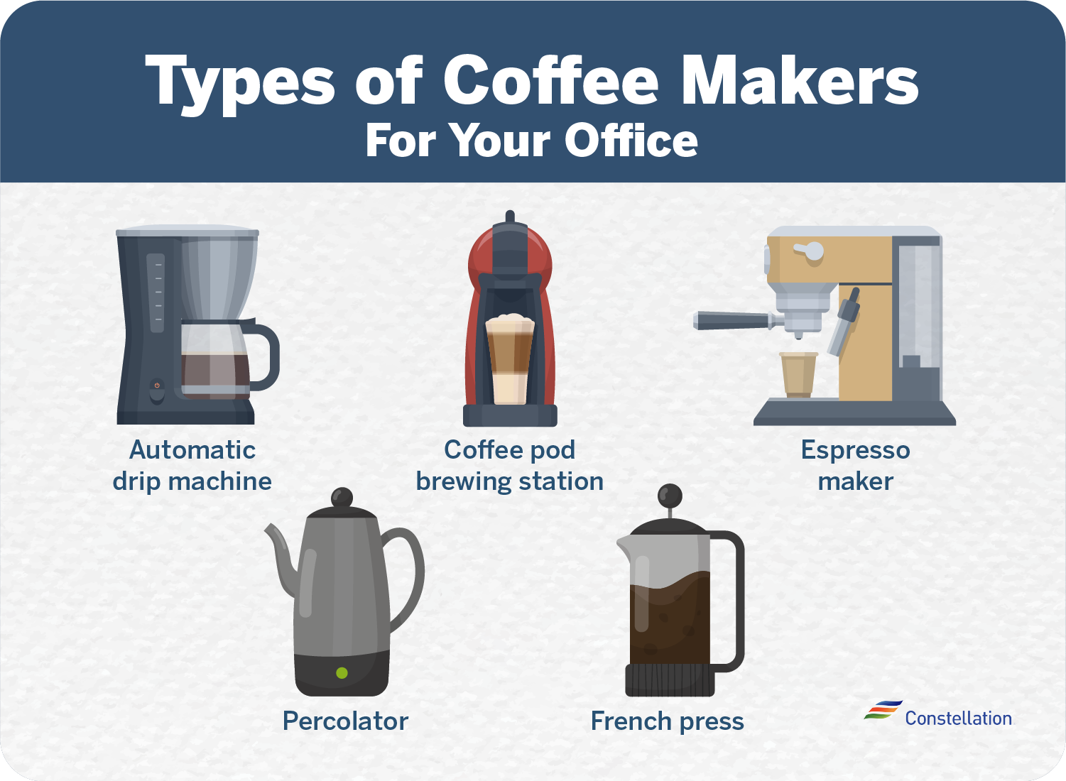 types of coffee makers for your office