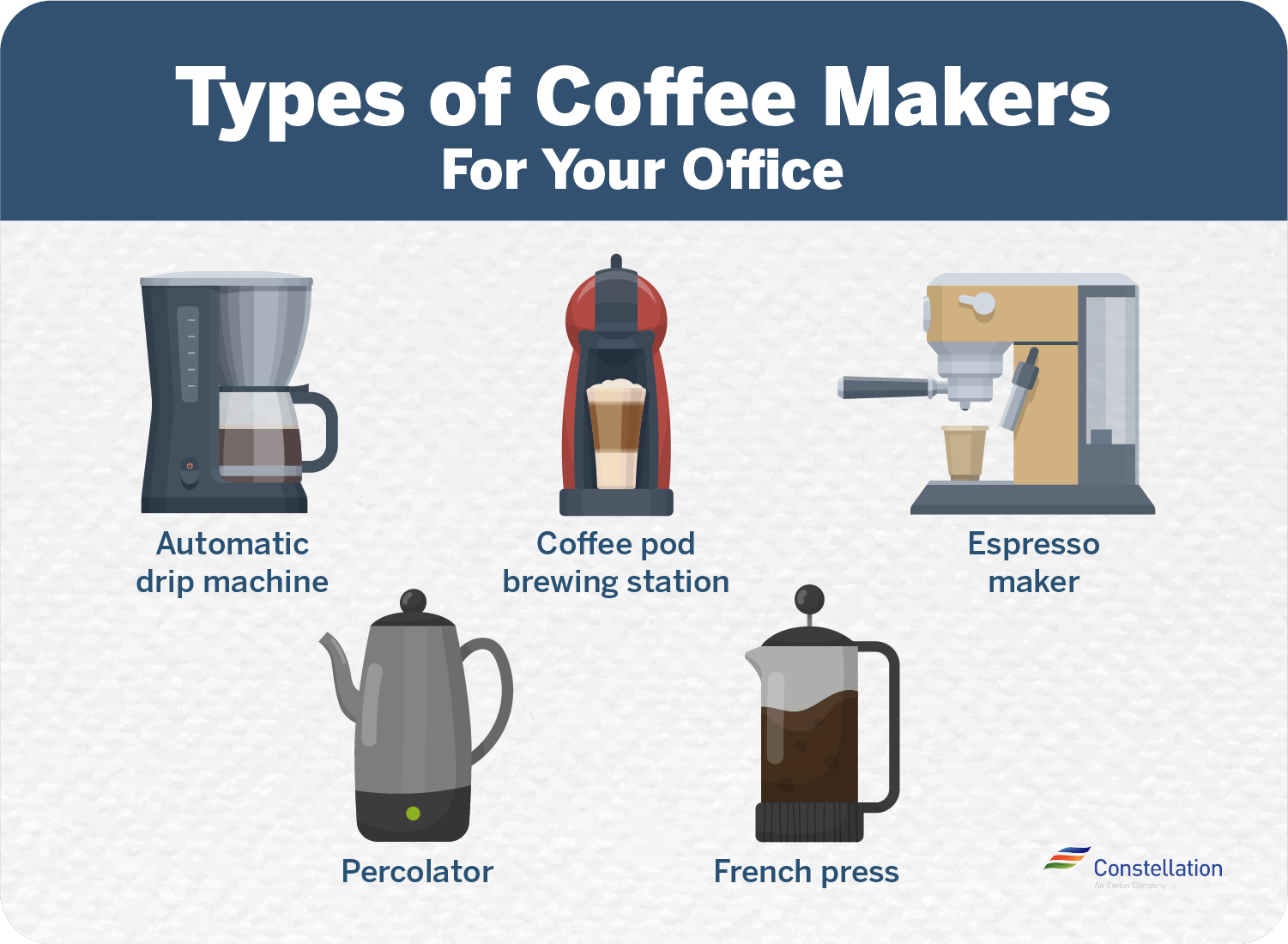 types of coffee makers for your office