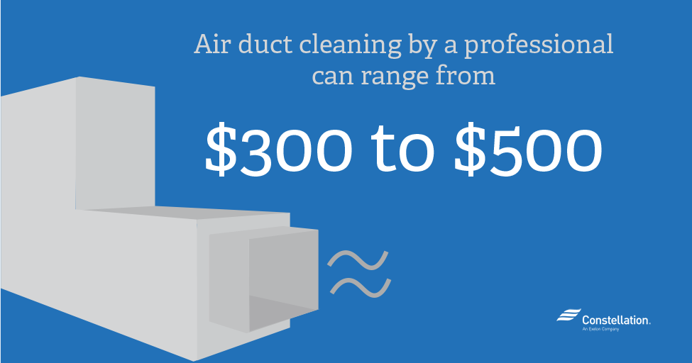 Professional Air Duct Cleaning Price