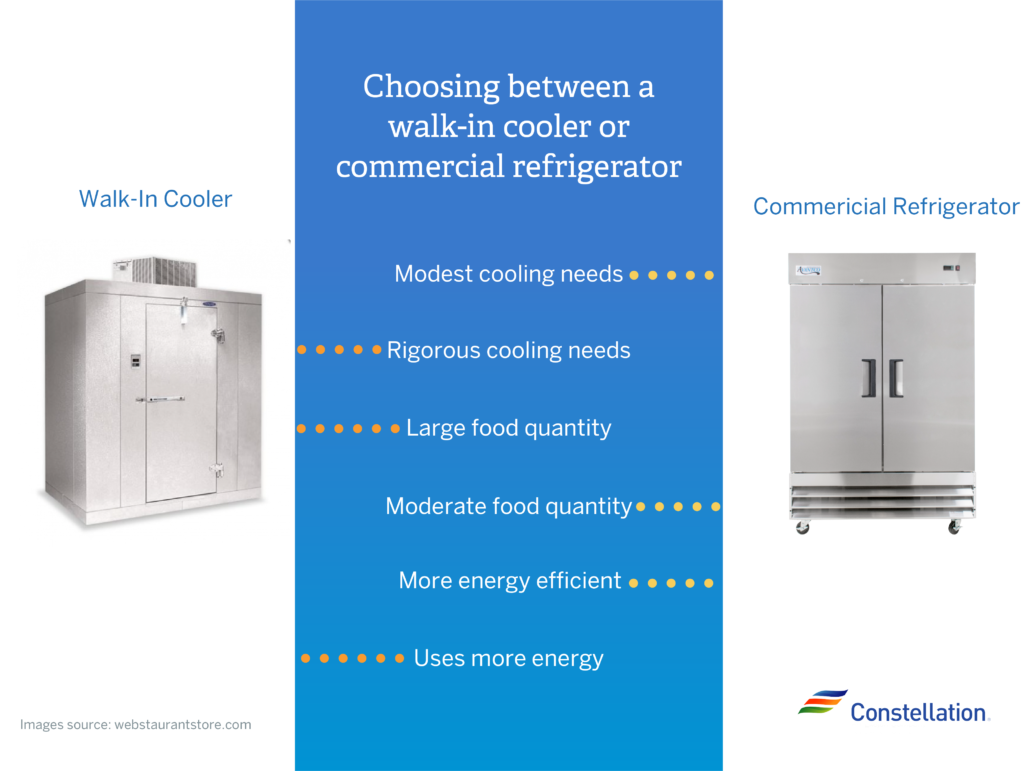 Walk-in Cooler vs. Commercial Refrigerator