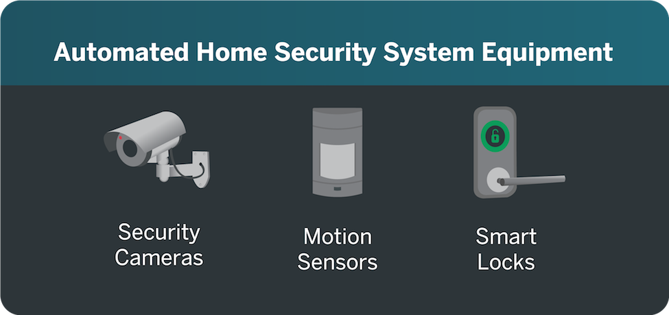 home automation and security system