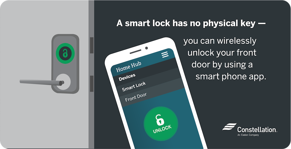 Home Automation Locks