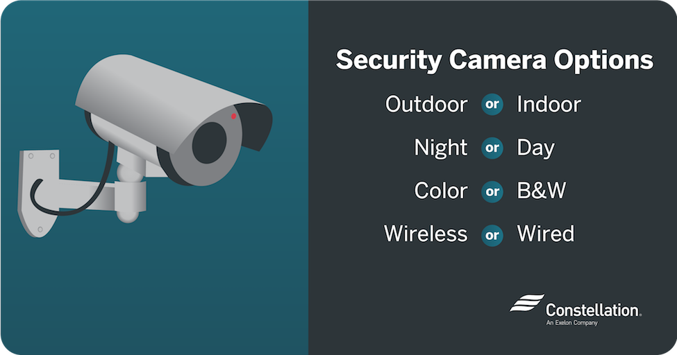 Types of Security Cameras