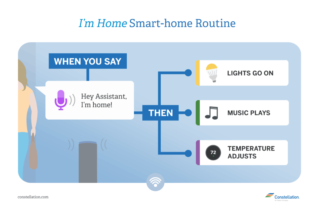 I am Home Google Assistant Routine and Alexa Routine