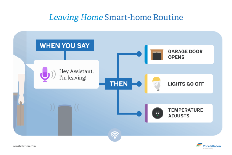 6 Essential Routines For Smart-Home Assistants | Constellation