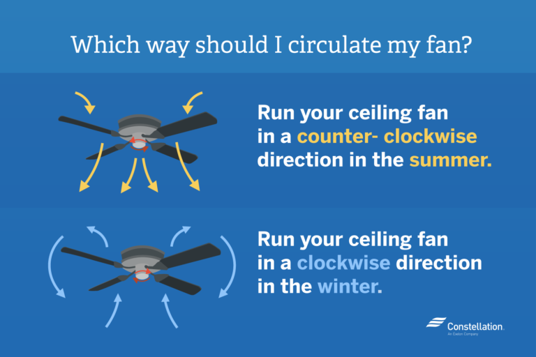 Finding the Best EnergyEfficient Fans Fans for Your Home