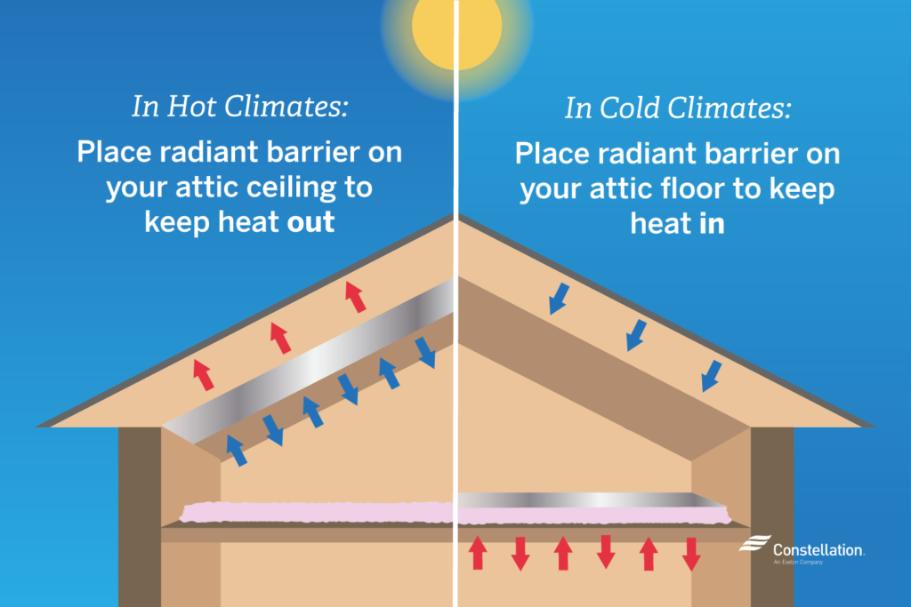 How to Make Your Attic More EnergyEfficient Constellation