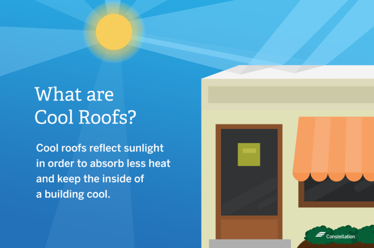 Cool roofs reflect sunlight in order to absorb less heat and keep the inside of a building cool