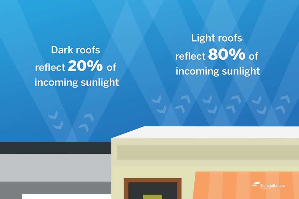 What Are Cool Roofs? Constellation
