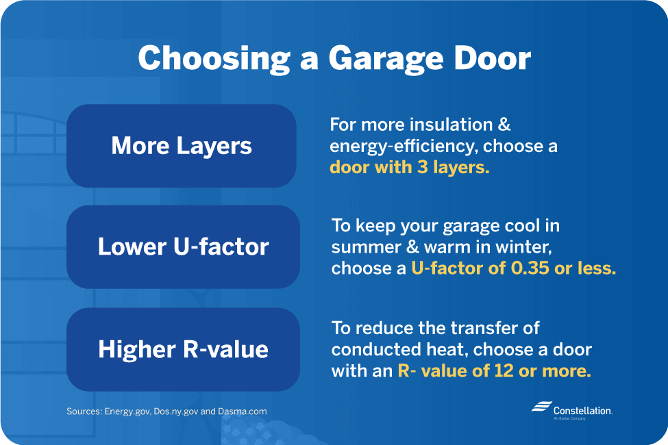 Choosing EnergyEfficient Garage Doors Constellation