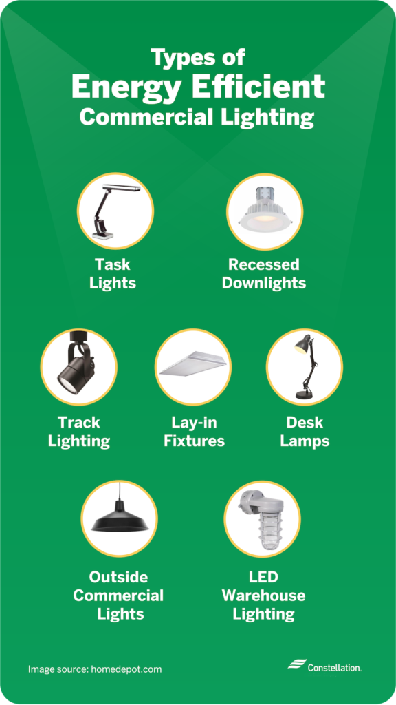 types of energy efficient commercial lighting include task lights and lay in fixtures 